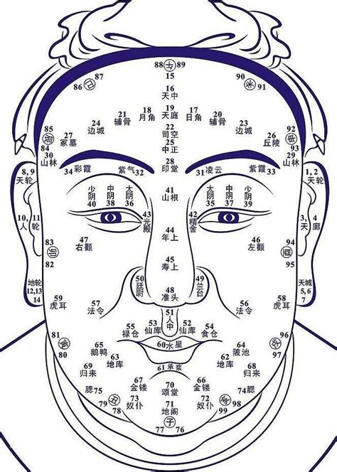 男人面相面相分析|男人面相分析解读，五种面相特征分析图解